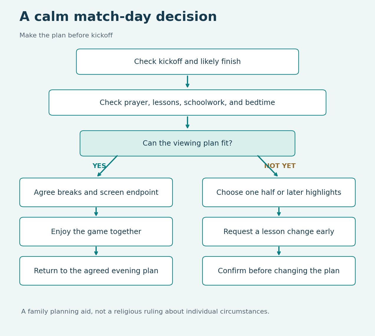 Football Family Match FLowchart