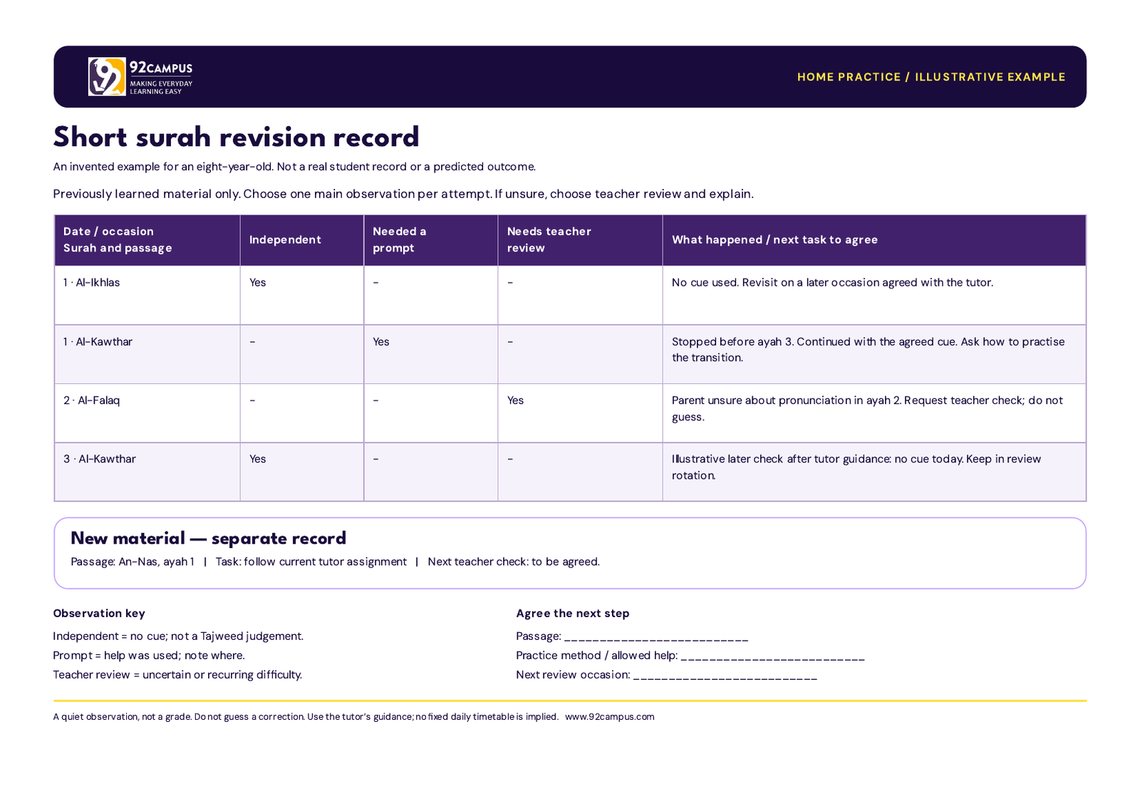 Filled illustrative short surah revision sheet with a separate new-material record.