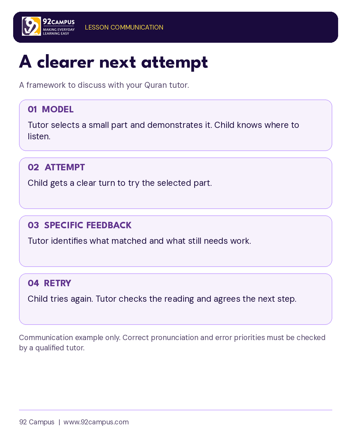 Model, attempt, specific feedback and retry: a four-step conversation framework.