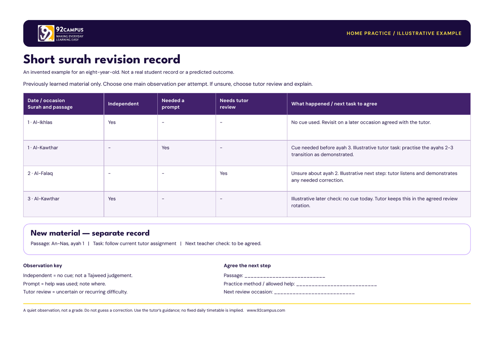 Filled illustrative short surah revision sheet with a separate new-material record.
